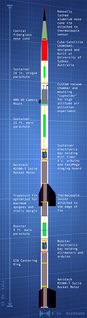 Rocket_blueprint_edited