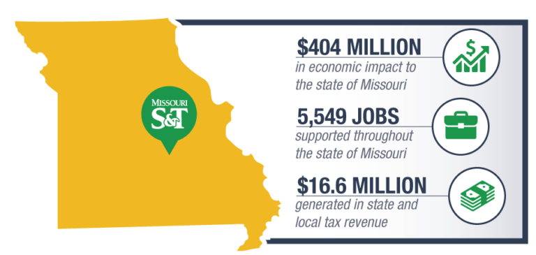 Missouri S&T – News and Events – Missouri S&T’s economic impact to ...