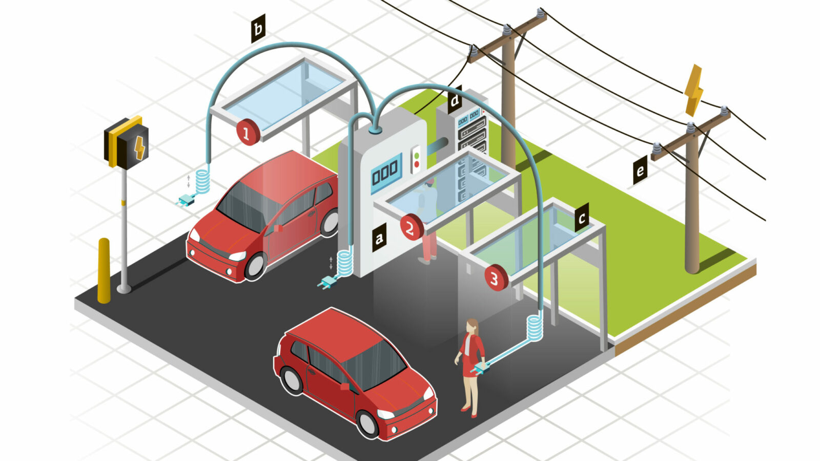 How are electric car shop charging stations powered