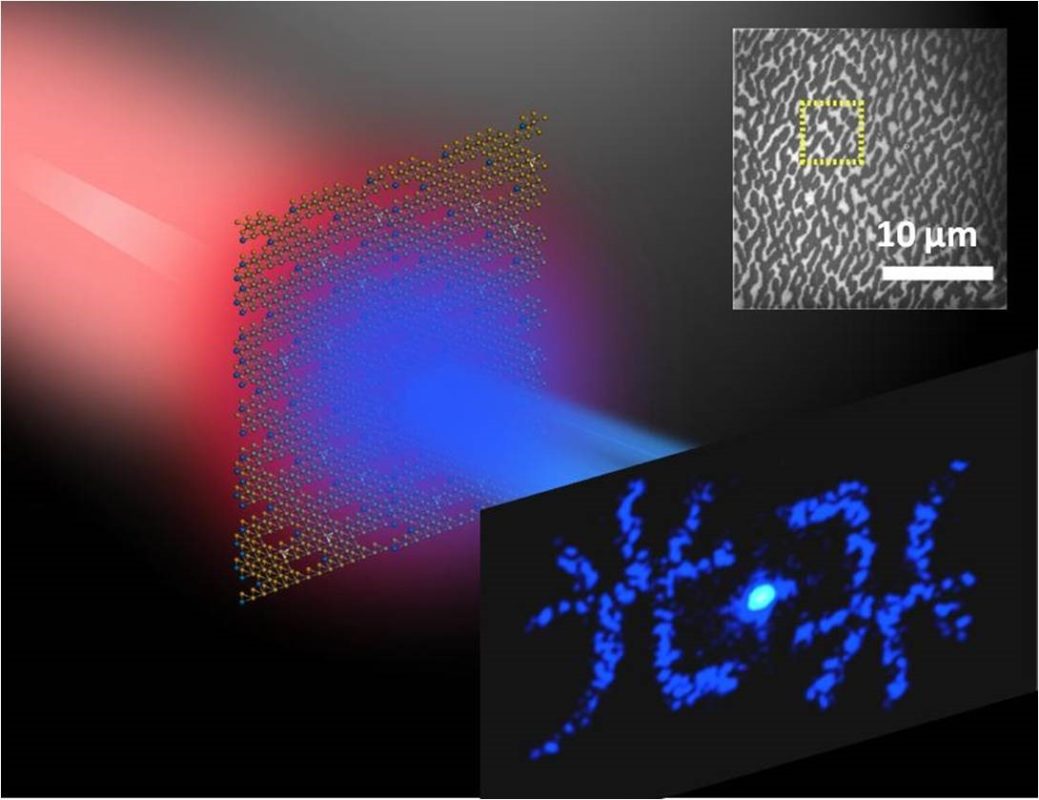 Stimulated by an ultrafast laser beam, the nanopatterned tungsten disulfide hologram generates the reconstructed image of the Chinese character for the word “light” with blue color. The inset shows the scanning electron microscope image of the fabricated hologram.
