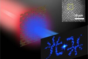 Stimulated by an ultrafast laser beam, the nanopatterned tungsten disulfide hologram generates the reconstructed image of the Chinese character for the word “light” with blue color. The inset shows the scanning electron microscope image of the fabricated hologram.