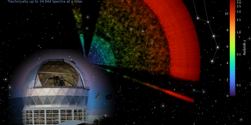 S&T researchers contribute to cosmic dataset now available to the public